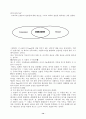 10년 후의 소비자 행동 변화 14페이지