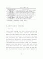 청소년의 재가가정봉사활동과 자아정체성 및 도덕성 발달과의 관계 20페이지