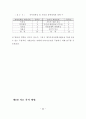 청소년의 재가가정봉사활동과 자아정체성 및 도덕성 발달과의 관계 40페이지