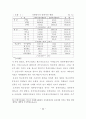 청소년의 재가가정봉사활동과 자아정체성 및 도덕성 발달과의 관계 43페이지