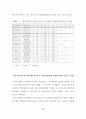 청소년의 재가가정봉사활동과 자아정체성 및 도덕성 발달과의 관계 56페이지