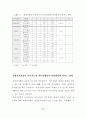 청소년의 재가가정봉사활동과 자아정체성 및 도덕성 발달과의 관계 59페이지