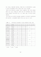 청소년의 재가가정봉사활동과 자아정체성 및 도덕성 발달과의 관계 63페이지