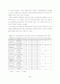 청소년의 재가가정봉사활동과 자아정체성 및 도덕성 발달과의 관계 66페이지