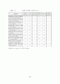 청소년의 재가가정봉사활동과 자아정체성 및 도덕성 발달과의 관계 68페이지