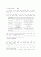 교육방법 및 교육공학 65페이지