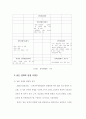 정부 간 권력분배-단일제, 연합제, 연방제를 중심으로 24페이지