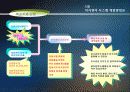 맥스웰 몰츠 성공의 법칙 26페이지
