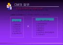 Construction Management란 무엇인가 12페이지
