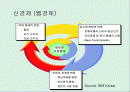 전자상거래 개론 2페이지