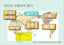 전자상거래 개론 11페이지