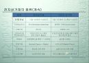 전자상거래 개론 16페이지