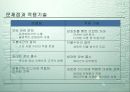 전자상거래 개론 21페이지