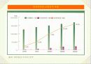 온라인 디지털컨텐츠 시장 6페이지