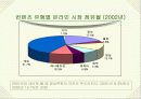 온라인 디지털컨텐츠 시장 11페이지