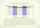 온라인 디지털컨텐츠 시장 12페이지