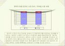 온라인 디지털컨텐츠 시장 16페이지