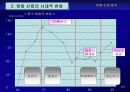영화산업 분석 19페이지
