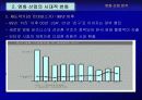 영화산업 분석 22페이지