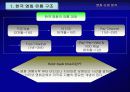 영화산업 분석 33페이지