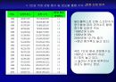 영화산업 분석 36페이지