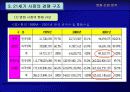 영화산업 분석 37페이지
