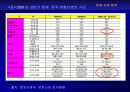 영화산업 분석 38페이지