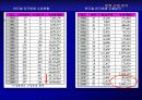영화산업 분석 41페이지