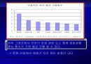 영화산업 분석 59페이지