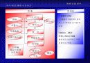 영화산업 분석 62페이지