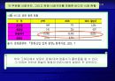 영화산업 분석 68페이지