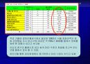 영화산업 분석 71페이지