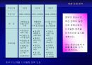 영화산업 분석 74페이지