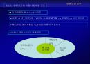 영화산업 분석 84페이지