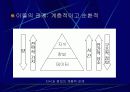 국가지식정보자원의 전략적 디지털화 8페이지