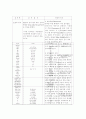 전치태반 산모의 사례연구 10페이지