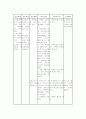 전치태반 산모의 사례연구 34페이지
