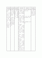 전치태반 산모의 사례연구 36페이지