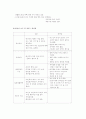 정신과 case study - SPR(schizophrenia) 정신분열병 10페이지