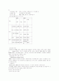 삼성SDI 분석 10페이지