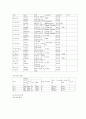삼성SDI 분석 15페이지