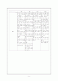 제 7차 영어과 교육과정 요약 5페이지