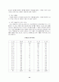 우리나라 여행 및 여행업의 현황과 발전방향에 대하여 23페이지