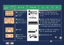 두부생산공정 및 제품소개 3페이지