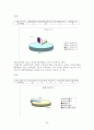20대 남여 소비자의 음료 구매 현황 5페이지