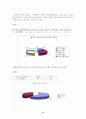 20대 남여 소비자의 음료 구매 현황 8페이지