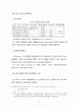 테마공원 방문자의 만족과 방문 후 행동의도 결정요인 - 에버랜드를 대상으로 10페이지