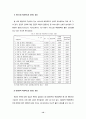 테마공원 방문자의 만족과 방문 후 행동의도 결정요인 - 에버랜드를 대상으로 15페이지