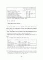 테마공원 방문자의 만족과 방문 후 행동의도 결정요인 - 에버랜드를 대상으로 21페이지