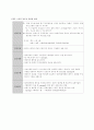 자궁경부암의 사례연구 9페이지